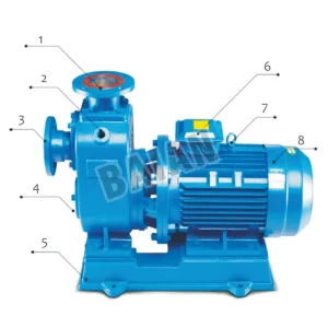 Self-priming sewage pump